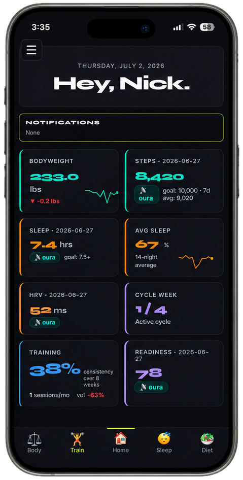 APEX dashboard — real screenshot showing bodyweight, steps, sleep, HRV, cycle week, training consistency, and readiness